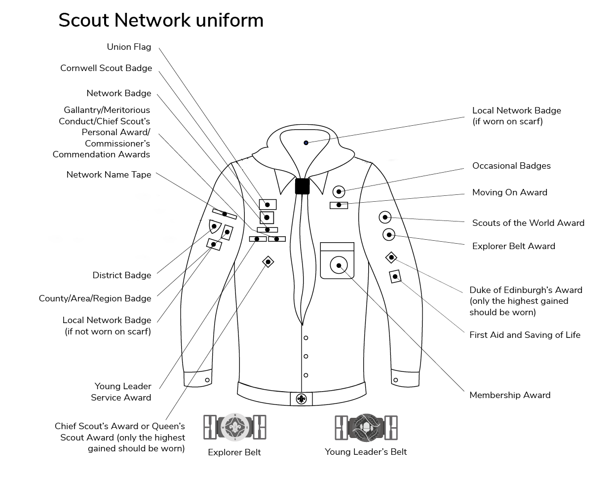 Network Badge Positions Diagram